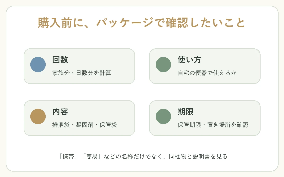 災害用トイレを選ぶ際に回数、使い方、同梱物、保管期限を確認する自作図解